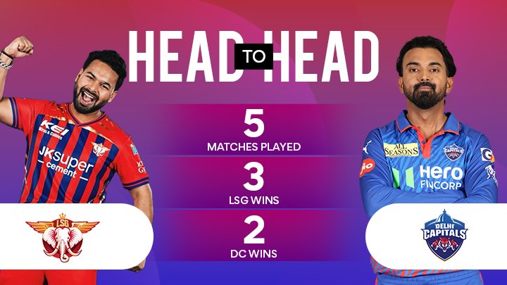 LSG vs DC Match