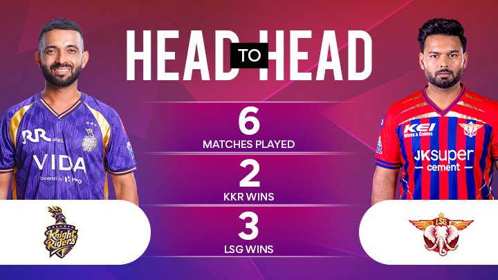 KKR vs LSG Match Prediction 2026