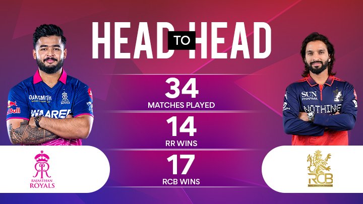 RR vs RCB Match Prediction