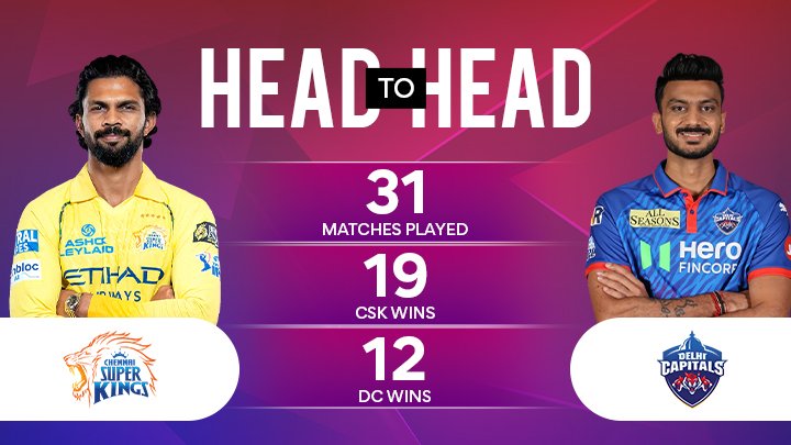 CSK vs DC Match Prediction