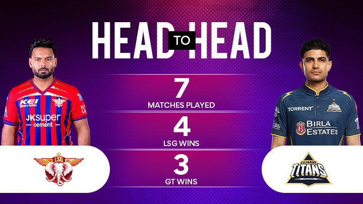 LSG vs GT Match Prediction
