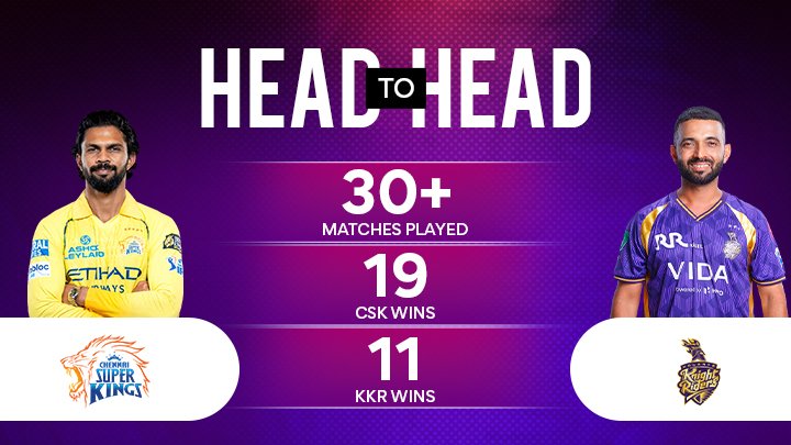CSK vs KKR Match Prediction
