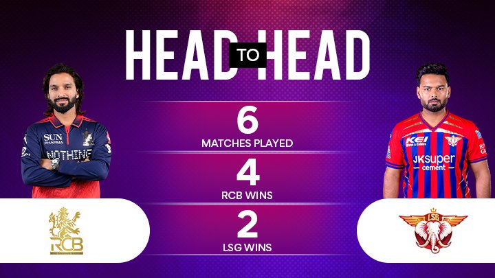 RCB vs LSG Match Prediction