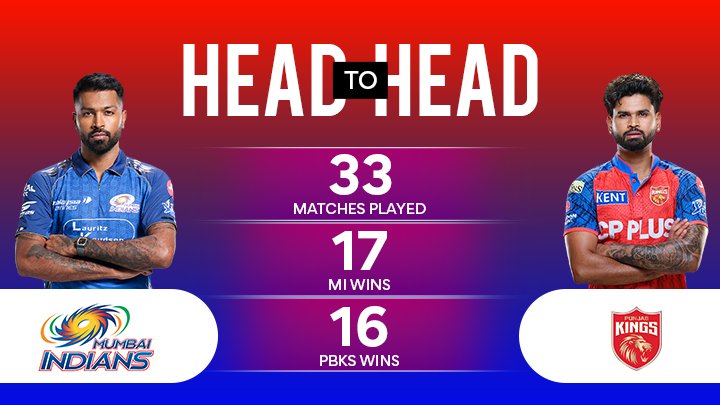 MI vs PBKS Match Prediction