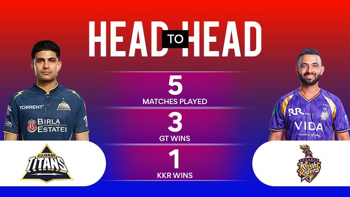 GT vs KKR Match Prediction