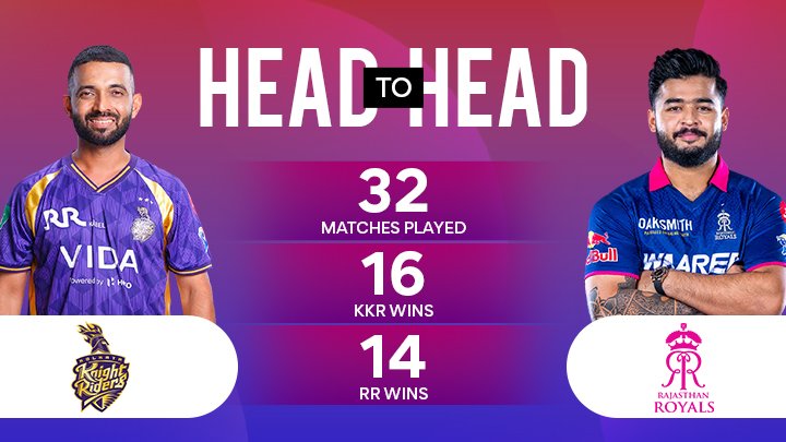 Kolkata Knight Riders vs Rajasthan Royals Match Prediction 