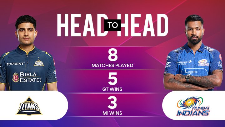 GT vs MI Match Prediction