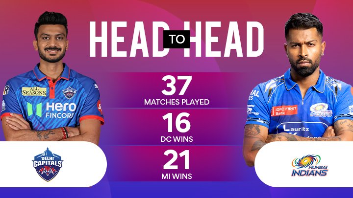 Delhi Capitals vs Mumbai Indians Match
