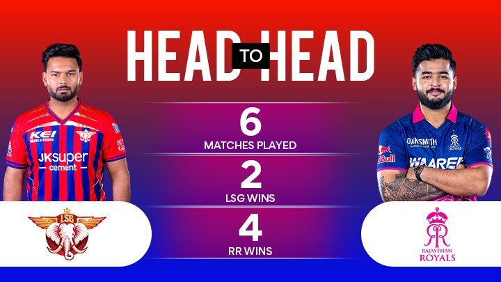 LSG vs RR Match Prediction 
