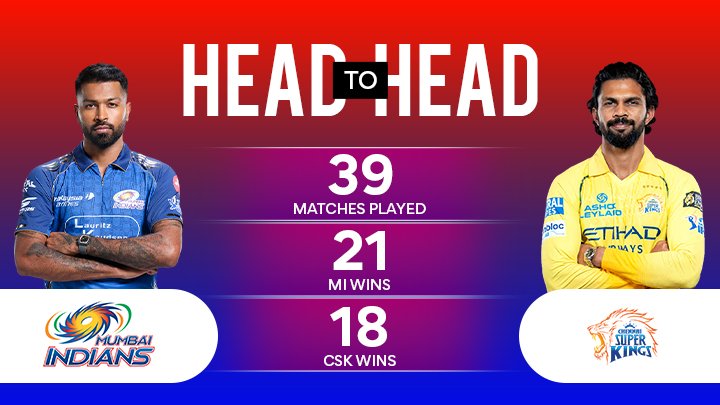 MI vs CSK Match Prediction