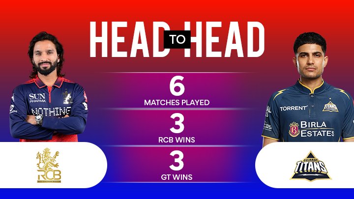 RCB vs GT: Who Will Win