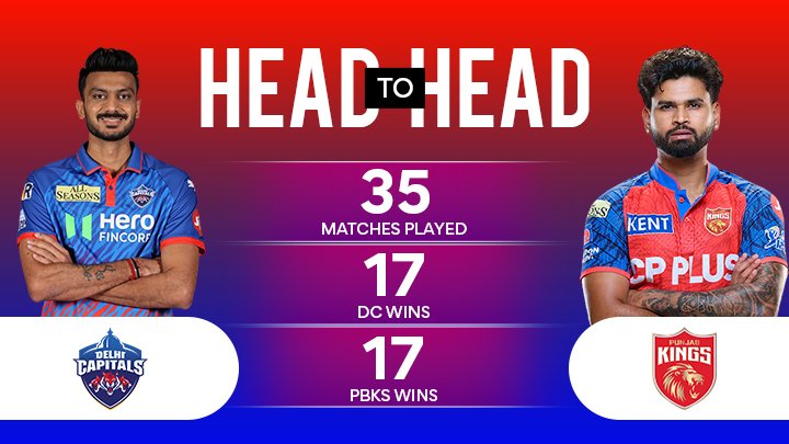 DC vs PBKS Match 35 IPL 2026 