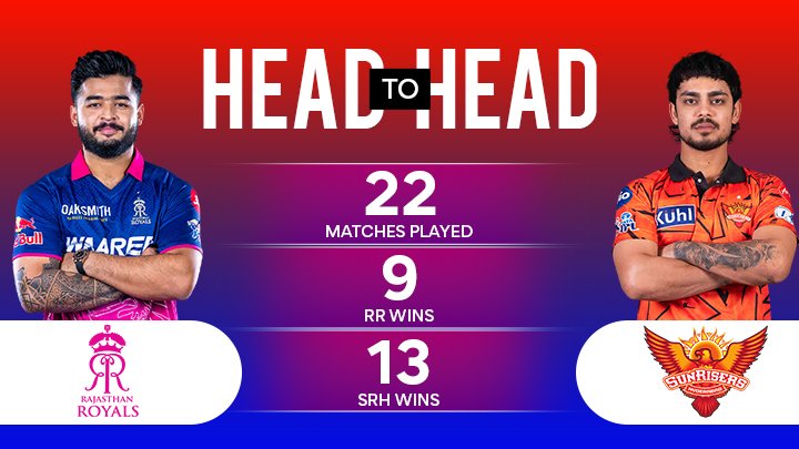 Rajasthan Royals vs Sunrisers Hyderabad Prediction