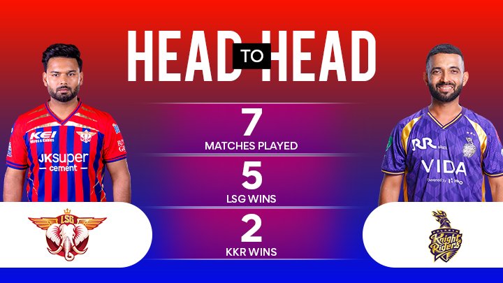 LSG vs KKR Match Prediction