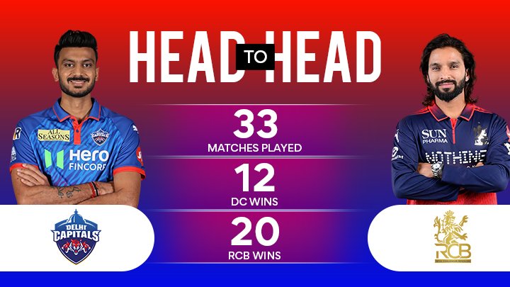 DC vs RCB Match Prediction