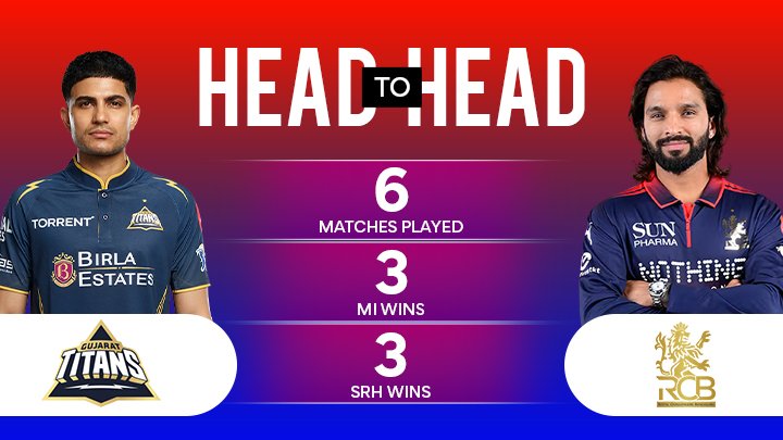 GT vs RCB Match Prediction