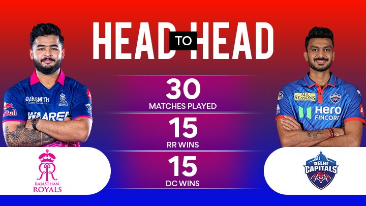 RR vs DC Match Prediction