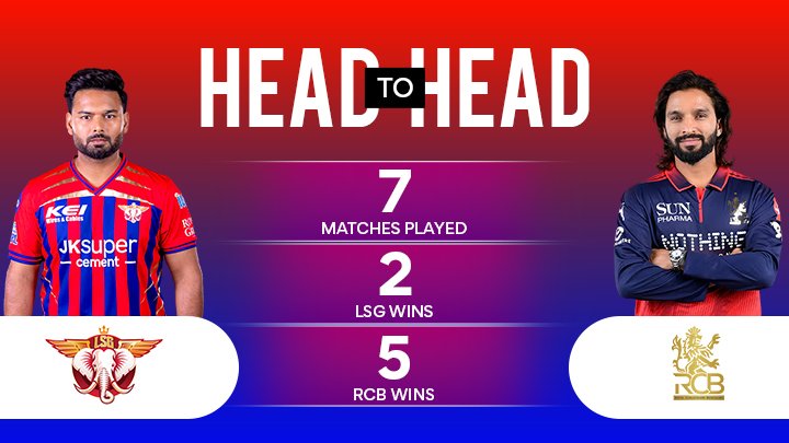 LSG vs RCB Match Prediction