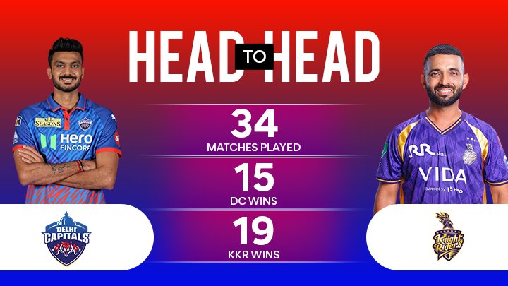 DC vs KKR Match Prediction