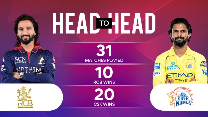 Royal Challengers Bengaluru vs Chennai Super Kings Prediction