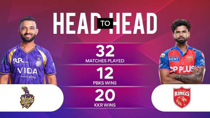 Kolkata Knight Riders vs Punjab Kings Match