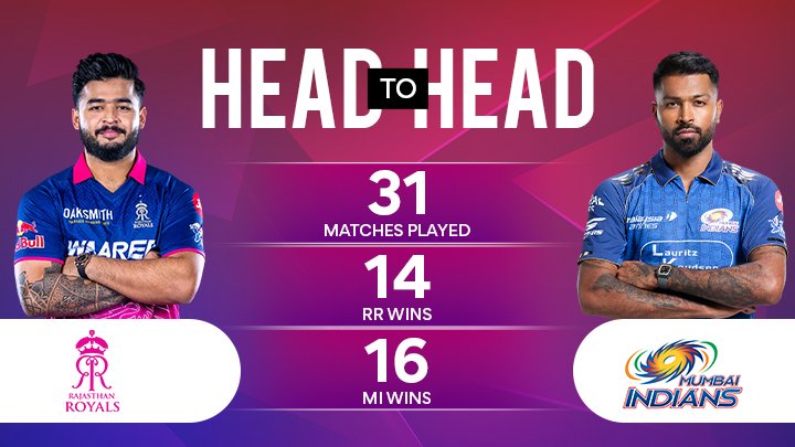 RR vs MI match prediction