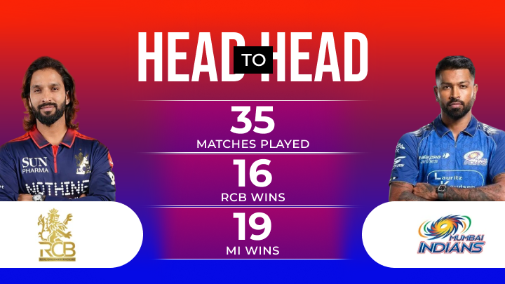 RCB vs MI Match Prediction