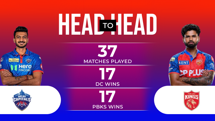 PBKS vs DC Match Prediction