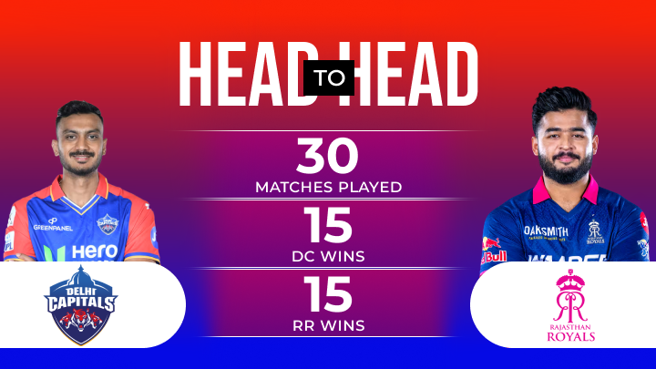 DC vs RR Match Prediction