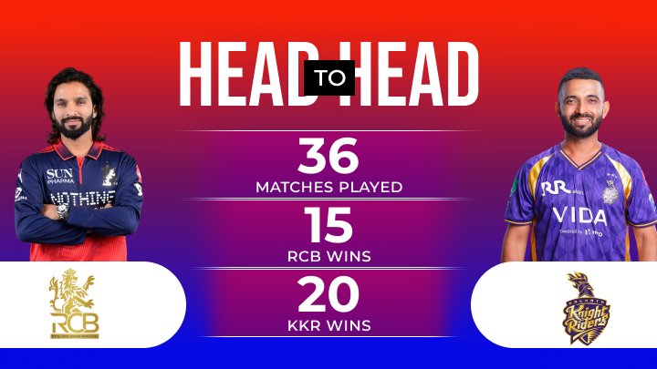 RCB vs KKR Match Prediction
