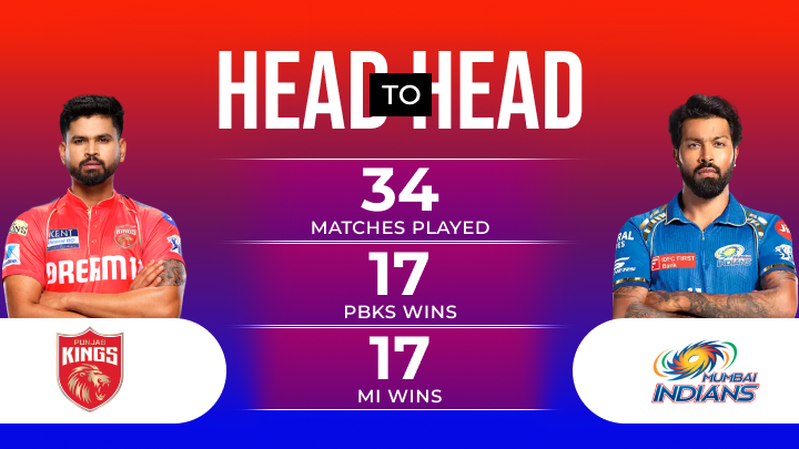 PBKS vs MI Match Prediction