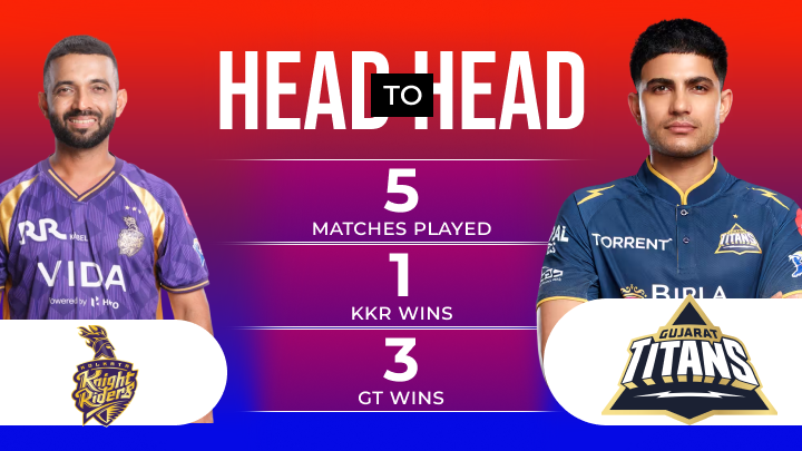 KKR vs GT Match Prediction