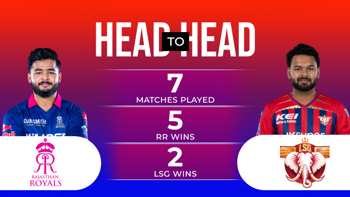 RR vs LSG Match Prediction