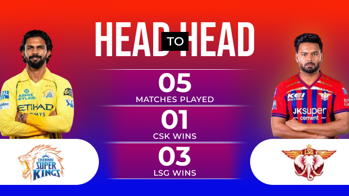 CSK vs LSG Match Prediction