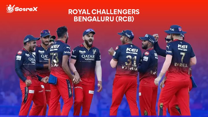 RCB Team Analysis