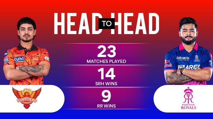 Head-to-Head Record: SRH vs RR