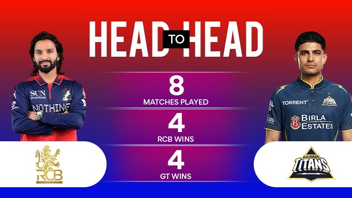 RCB vs GT Head-to-Head Record