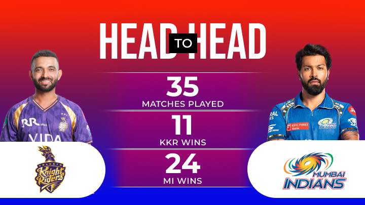 KKR vs MI Match Prediction