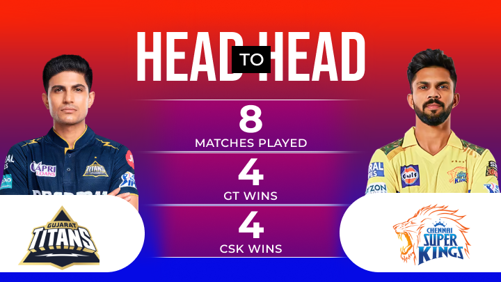 GT vs CSK Match Prediction
