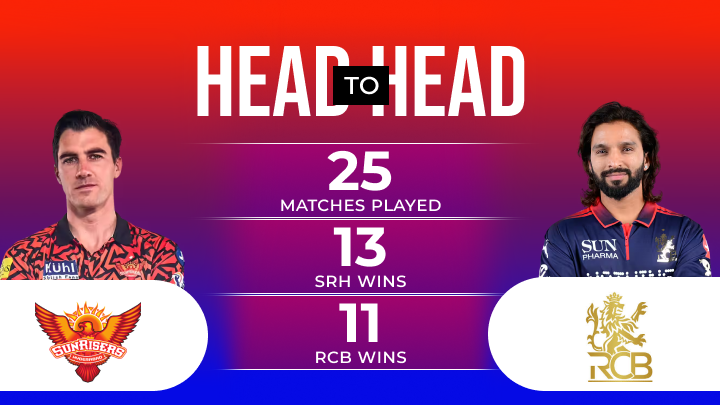 SRH vs RCB Match Prediction