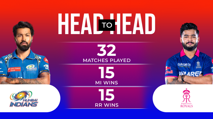 MI vs RR Match Prediction
