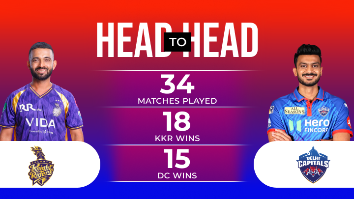 KKR vs DC Match Prediction